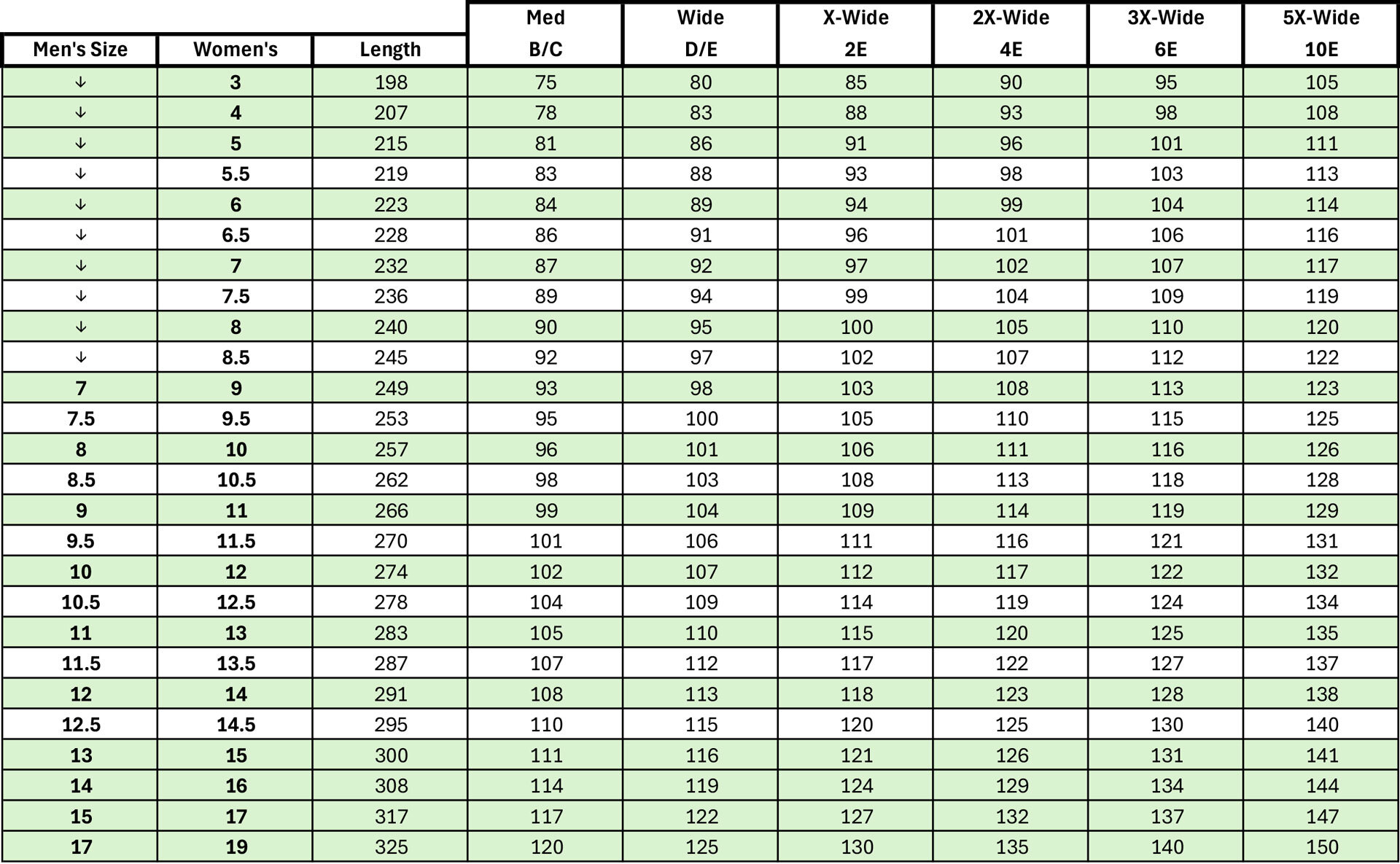 Pedors Australia Sizing Chart