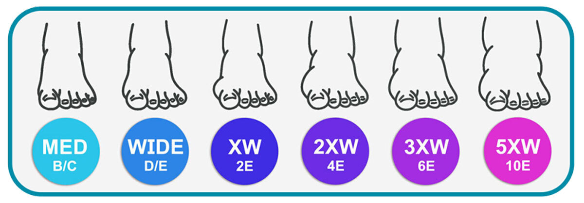 Pedors Width Checker